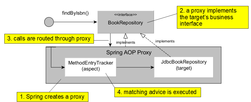 ccc_aop_proxy